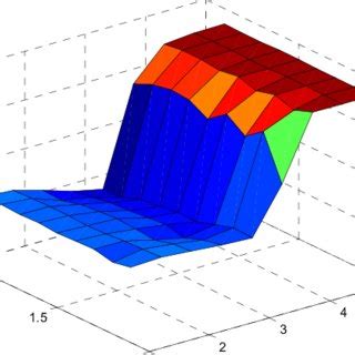 Steady State Mean Square Deviation MSD Of Sparse Minimum Error