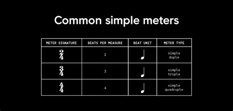 What Is Rhythm In Music Introduction To Beats Meters And Tempo