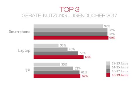 Digital Natives Geboren In Eine Digitale Welt Sachjournal Blog