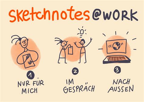 Sketchnoteswork Eybisch Klimpelde