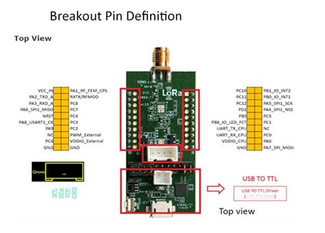 WLRS 591EVB Series Semtech SX1276 LoRa IoT Module Evaluation Board