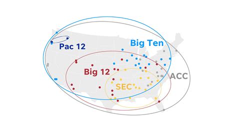 How college conference realignment grows footprint for Big Ten, Big 12