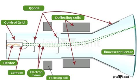 Computer Monitor Definition Javatpoint