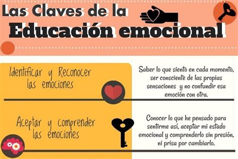 Infografía La educación emocional