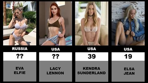 Comparison The Prettiest And Hottest Pornstars In 2021 Youtube