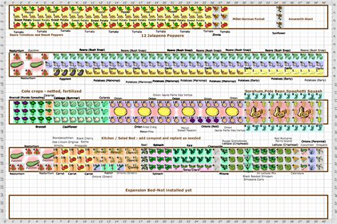 Garden Plan - 2013: Permanent beds-Main