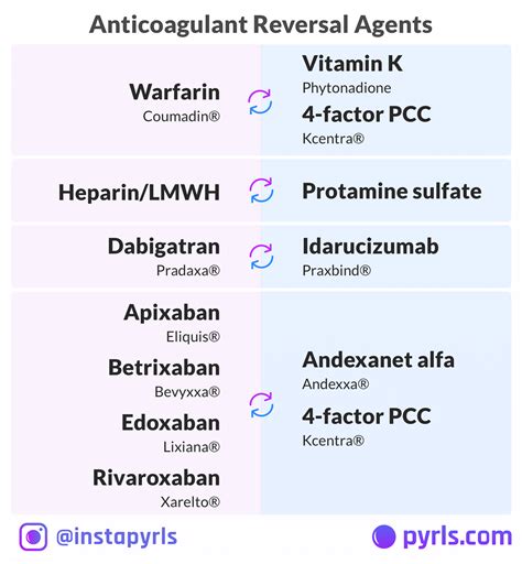 Kcentra Dosing For Xarelto Reversal