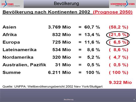 Mensch Und Wirtschaft Weltbev Lkerung Ppt Herunterladen