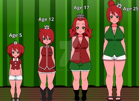 Anime Girl Age Progression Chart