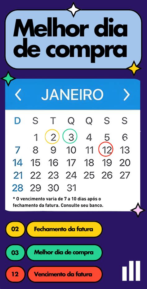 Quando A Fatura Fecha Pode Comprar Melhor Dia De Compra