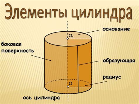 Цилиндр. Виды цилиндра - презентация онлайн