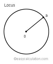 What Is Locus Definition And Meaning Math Dictionary