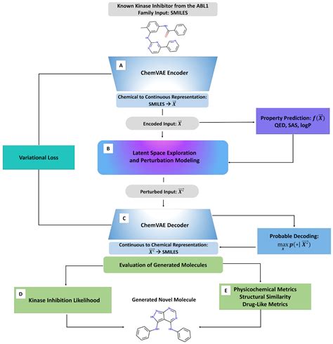 Ijms Free Full Text Interpretable Machine Learning Models For