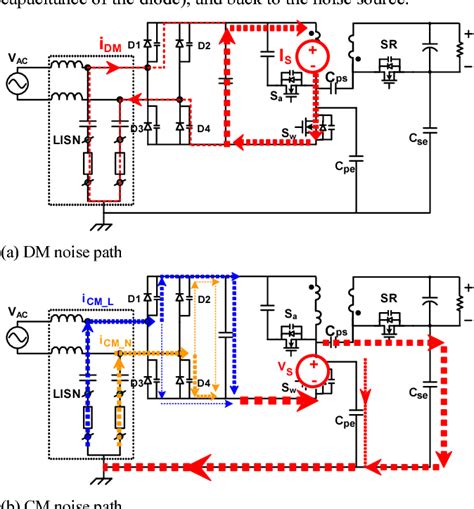 Figure From Conducted Emi Analysis And Filter Design For Mhz Active