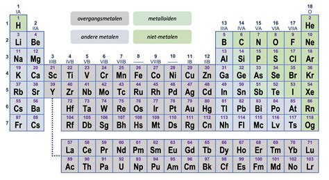 26 3 2 Metalen En Niet Metalen Toelatingsexamen Arts Tandarts