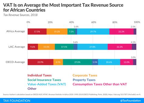 Individual Income Tax Rates South Africa Ania Brittaney