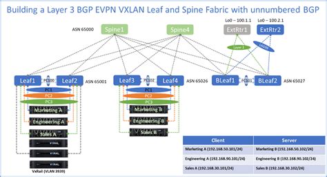 Environment Details Dell Smartfabric Os To Enterprise Sonic