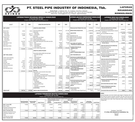 Laporan Keuangan Steel Pipe Industry Of Indonesia Tbk Issp Q