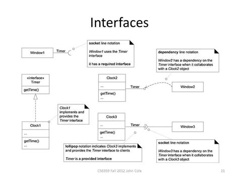 Understanding Class Diagram Symbols and Notations