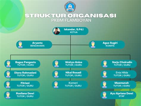 Struktur Organisasi Pkbm Flamboyan