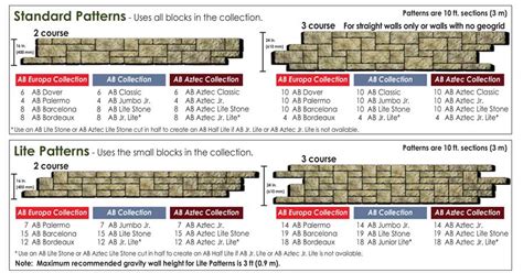 Retaining Wall Patterns Chart