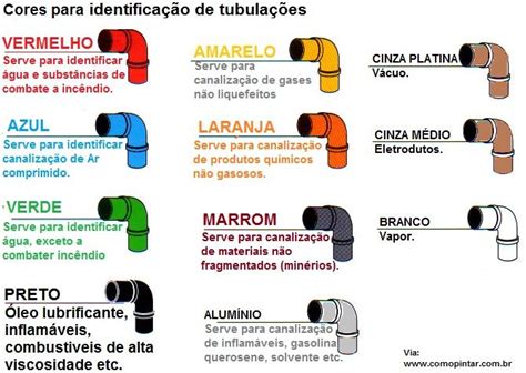 NBR 6493 Emprego de Cores usadas para identificação de Tubulações