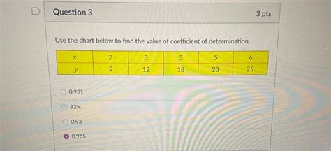 Solved Question 1 2 Pts Use The Chart Below To Find Y х 3