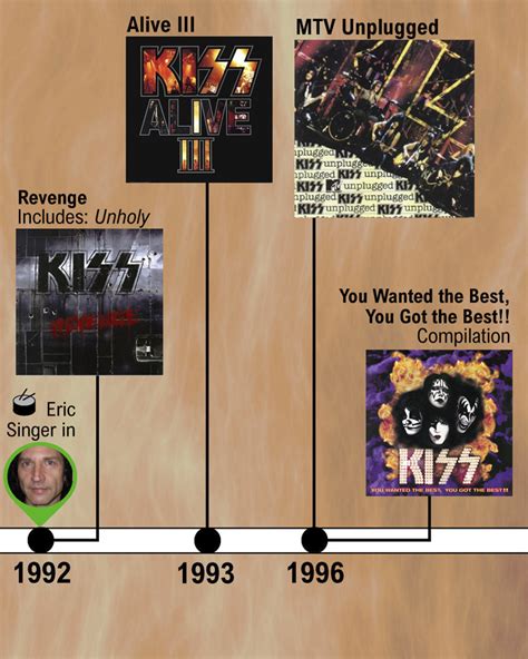 Kiss History Band Members And Makeup Masks In Detail Music Data Blog