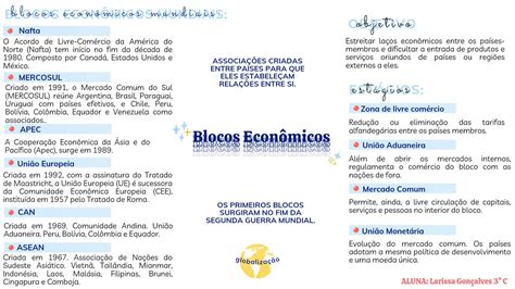 BLOCOS ECONÔMICOS Econômico Blocos econômicos Relações