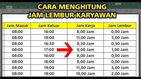 Cara Menghitung Jam Lembur Karyawan Di Excel Youtube