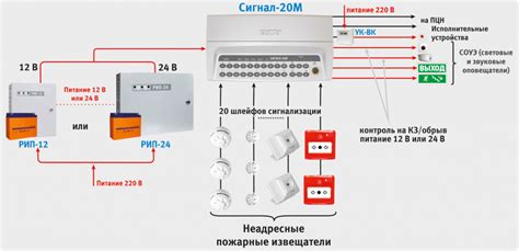 Звуковой пожарный оповещатель: типы, конструкция, применение