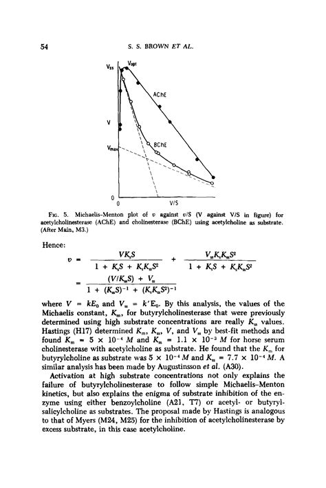 Michaelis-Menton plot - Big Chemical Encyclopedia 