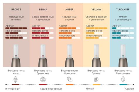 Таблица крепости стиков