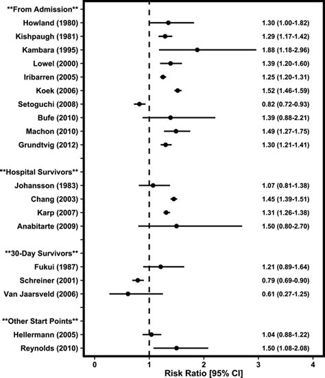 Sex Differences In Long Term Mortality After Myocardial Infarction Circulation