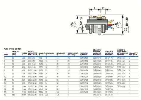 Glands For Non Armoured Cables ISOCAP NORMADIX Eaton