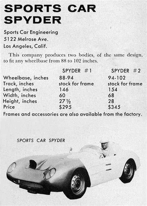 Of Blood and Fiberglass: The Insane Story Behind Fiberfab Kit Cars