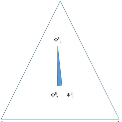 The Schematic Figure Of The Flavor Triangle And The Earth Flavor