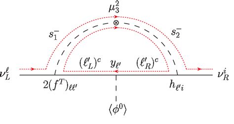 Figure 1 From Neutrino Masses From Loop Induced Dirac Yukawa Couplings