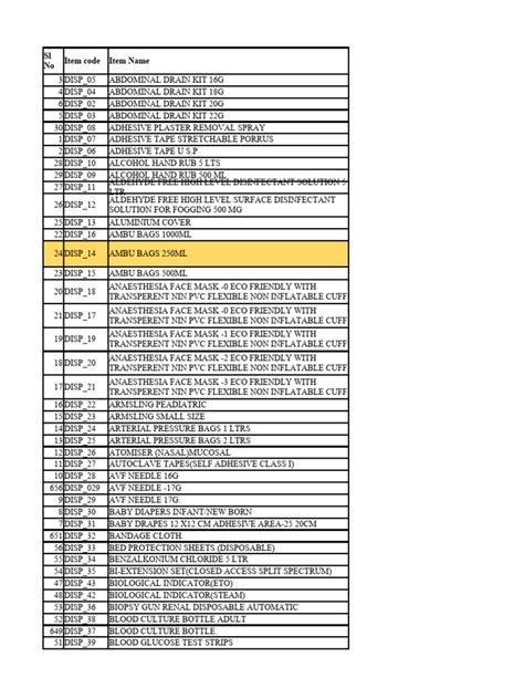IGICH Decoded List | PDF | Catheter | Clinical Medicine