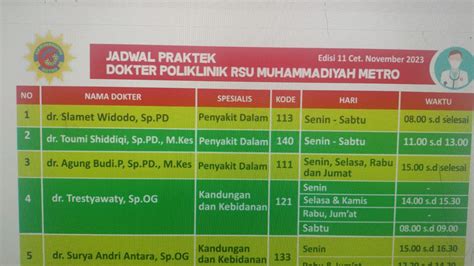 Ini Jadwal Praktek Dan Kode Dokter RSU Muhammadiyah Metro