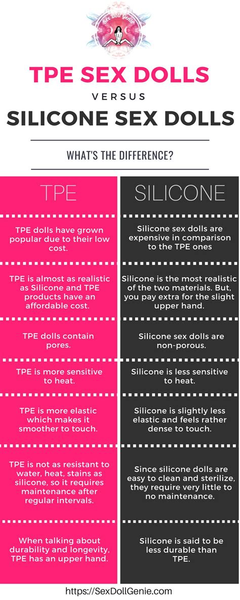 Infographic Differences Between TPE And Silicone Sex Dolls Reddit NSFW