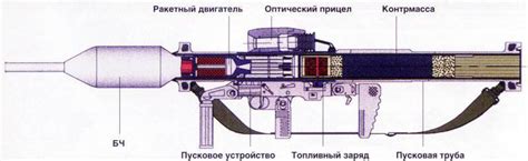 Panzerfaust 3: беспокойное семейство