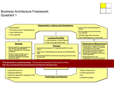 PPT: Business Architecture Framework (8-slide PPT PowerPoint ...