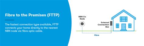 Fastest NBN Plans And Connection Types Compared Canstar Blue