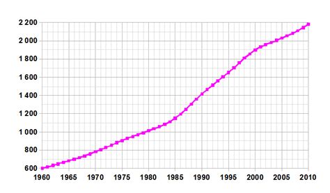 Demographics of Namibia | Wiki | Everipedia