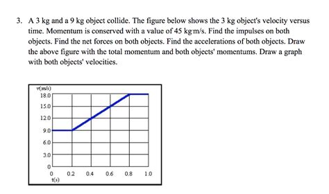 Solved 3 A 3 Kg And A 9 Kg Object Collide The Figure Below Chegg