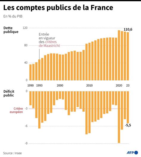 Consultation Moins Rembours E Par La S Cu Vers Davantage D In Galit S