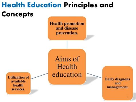 Definition Of Health Education Slideshare