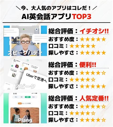 Ai英会話アプリのおすすめ人気ランキング10選。無料でaiと話せる英語学習アプリを紹介！ セレクト