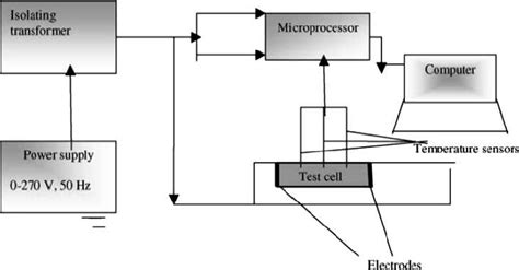 Schematic Diagram Of The Ohmic Heating System Download Scientific